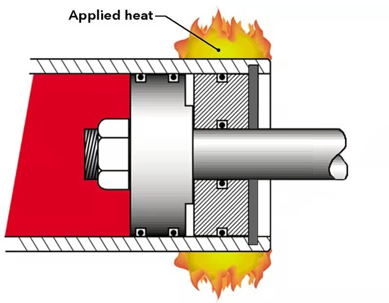 Side-by-side comparison of a properly maintained hydraulic cylinder piston versus one damaged by contamination, highlighting the importance of cleanliness.