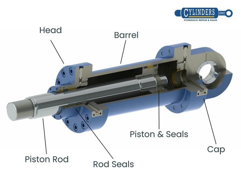 A failure analysis diagram of different types of hydraulic cylinder pistons, highlighting common issues by material.