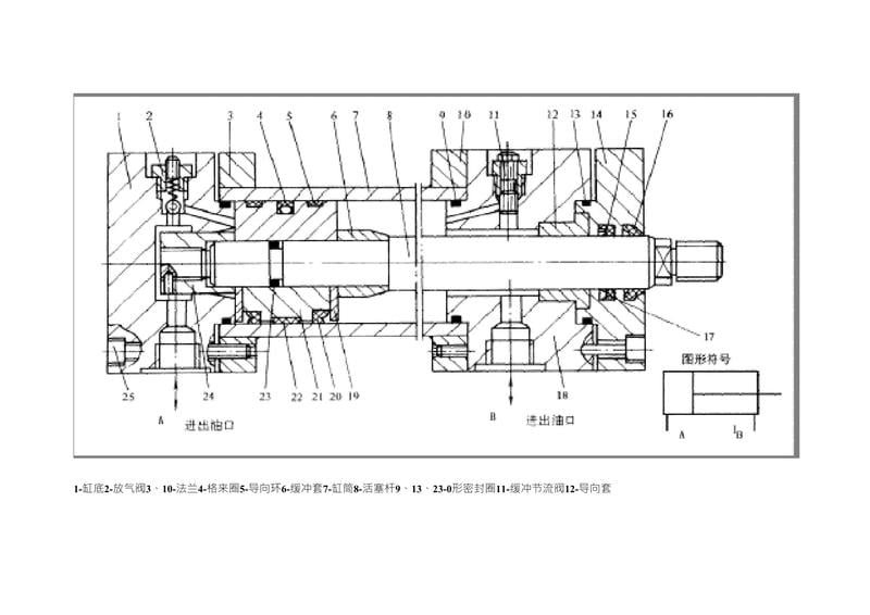 Comprehensive diagram of our systematic maintenance protocol for hydraulic cylinder and piston assemblies, highlighting critical inspection points and preventive measures that extend operational life.