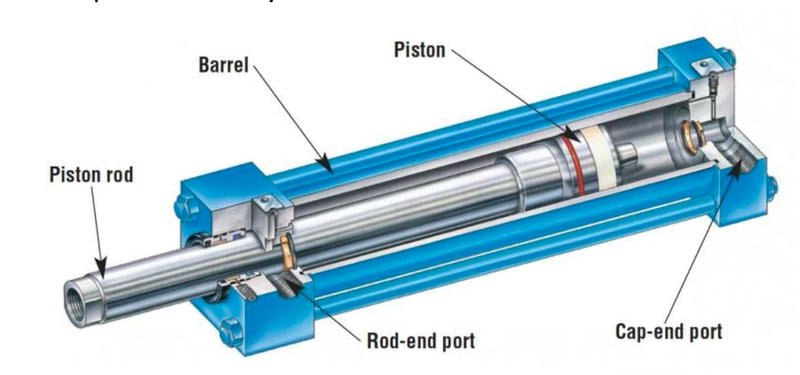 Routine maintenance of hydraulic piston cylinder to prevent overheating.